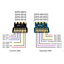 Core PCB + 12AWG Silicon fils + 600mm Molex prises [GPD-0012DC] - Gryphon